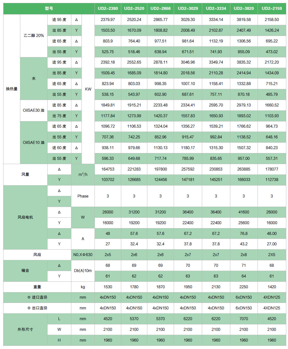 干式冷却器产品参数